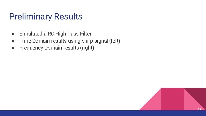 Preliminary Results ● Simulated a RC High Pass Filter ● Time Domain results using