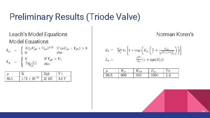 Preliminary Results (Triode Valve) Leach’s Model Equations Norman Koren’s 24 