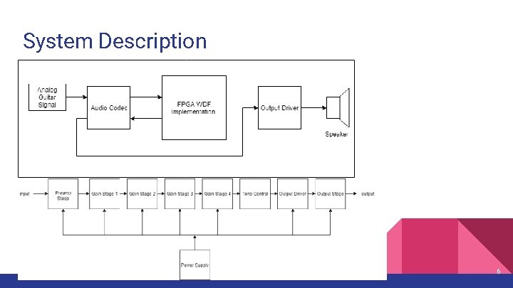 System Description 6 