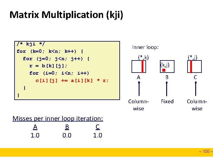 Matrix Multiplication (kji) /* kji */ for (k=0; k<n; k++) { for (j=0; j<n;