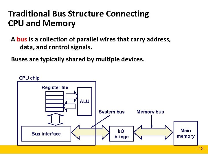 Traditional Bus Structure Connecting CPU and Memory A bus is a collection of parallel