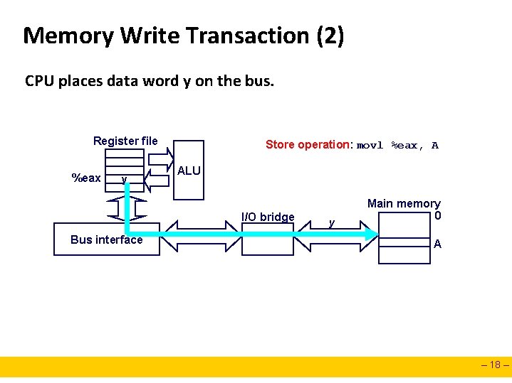 Memory Write Transaction (2) CPU places data word y on the bus. Register file