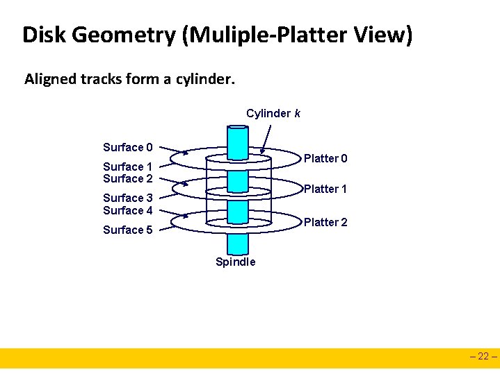 Disk Geometry (Muliple-Platter View) Aligned tracks form a cylinder. Cylinder k Surface 0 Platter