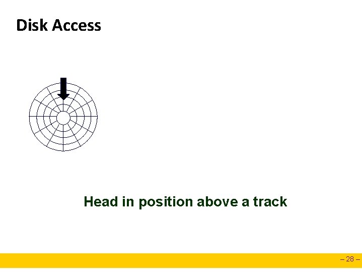 Disk Access Head in position above a track – 28 – 