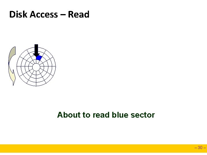 Disk Access – Read About to read blue sector – 30 – 