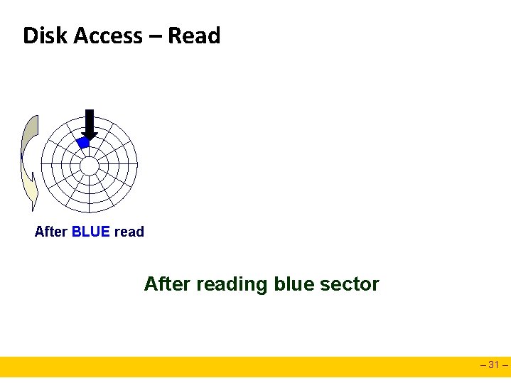 Disk Access – Read After BLUE read After reading blue sector – 31 –