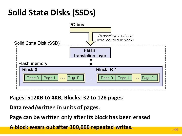 Solid State Disks (SSDs) I/O bus Requests to read and write logical disk blocks