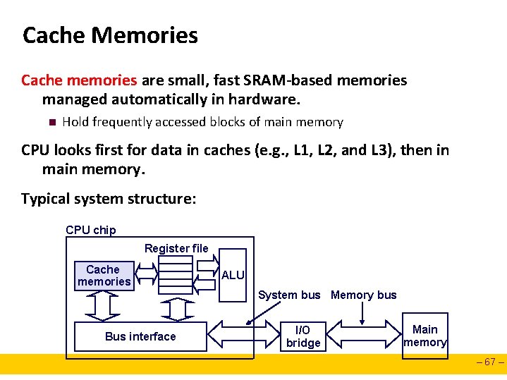 Cache Memories Cache memories are small, fast SRAM-based memories managed automatically in hardware. n