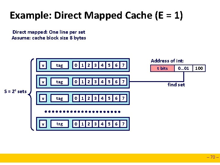 Example: Direct Mapped Cache (E = 1) Direct mapped: One line per set Assume: