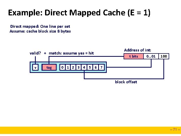 Example: Direct Mapped Cache (E = 1) Direct mapped: One line per set Assume: