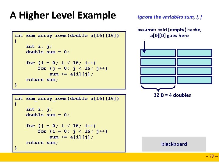 A Higher Level Example int sum_array_rows(double a[16]) { int i, j; double sum =