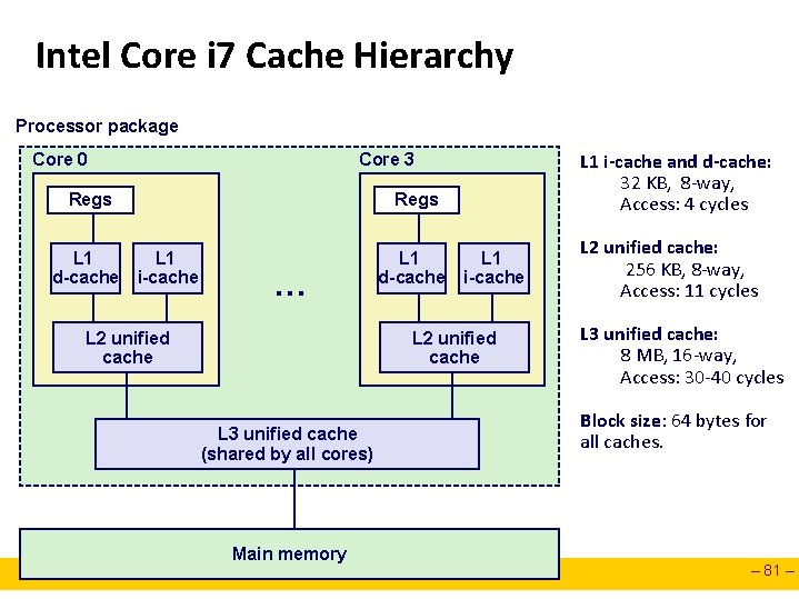 Intel Core i 7 Cache Hierarchy Processor package Core 0 Regs L 1 d-cache