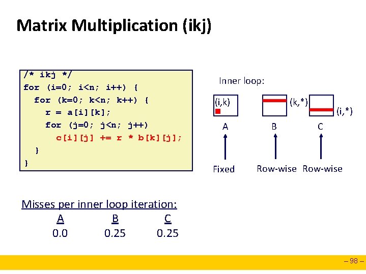 Matrix Multiplication (ikj) /* ikj */ for (i=0; i<n; i++) { for (k=0; k<n;