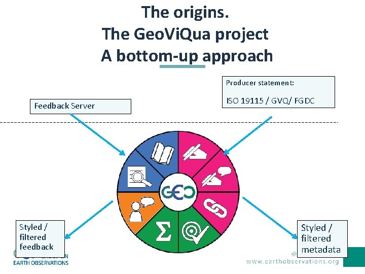 The origins. The Geo. Vi. Qua project A bottom-up approach Producer statement: Feedback Server