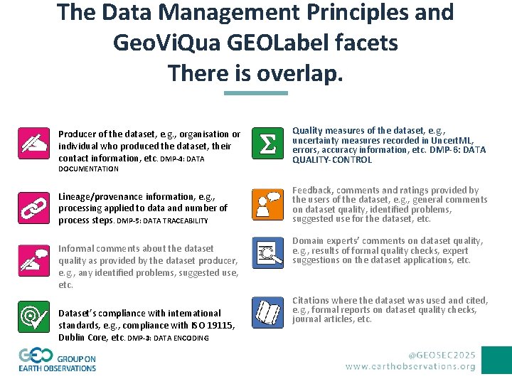 The Data Management Principles and Geo. Vi. Qua GEOLabel facets There is overlap. •