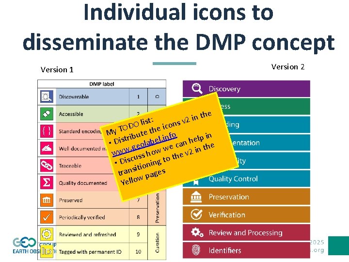 Individual icons to disseminate the DMP concept Version 2 Version 1 e th v