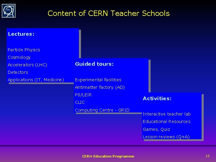 Content of CERN Teacher Schools Lectures: Particle Physics Cosmology Accelerators (LHC) Guided tours: Detectors