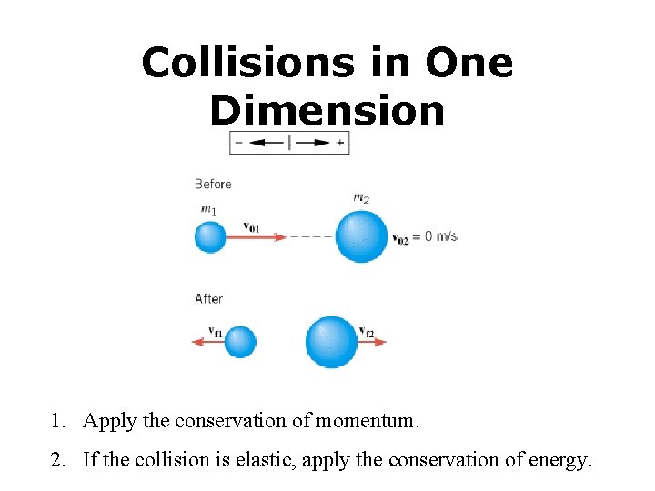 Collisions in One Dimension 1. Apply the conservation of momentum. 2. If the collision