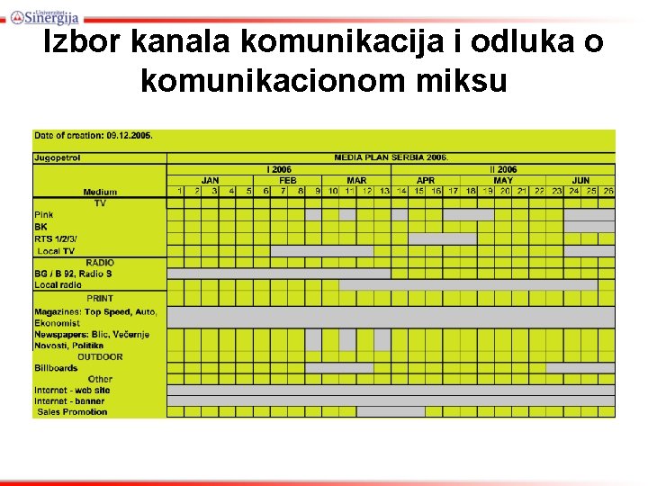 Izbor kanala komunikacija i odluka o komunikacionom miksu 