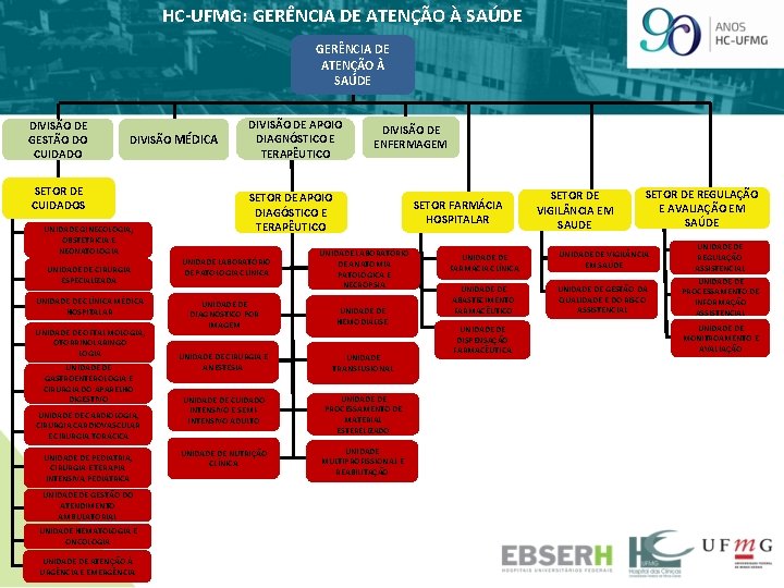 HC-UFMG: GERÊNCIA DE ATENÇÃO À SAÚDE DIVISÃO DE GESTÃO DO CUIDADO DIVISÃO MÉDICA SETOR