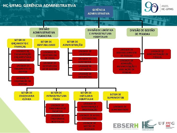 HC-UFMG: GERÊNCIA ADMINISTRATIVA DIVISÃO ADMINISTRATIVA FINANCEIRA SETOR DE ORÇAMENTO E FINANÇAS UNIDADE DE PROGRAMAÇÃO