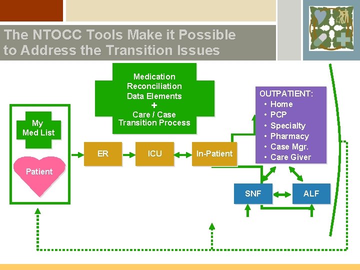 The NTOCC Tools Make it Possible to Address the Transition Issues Medication Reconciliation Data