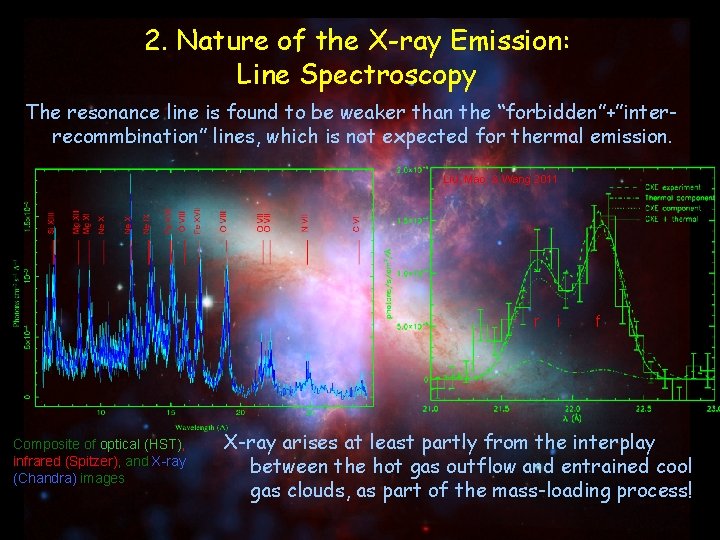 2. Nature of the X-ray Emission: Line Spectroscopy The resonance line is found to