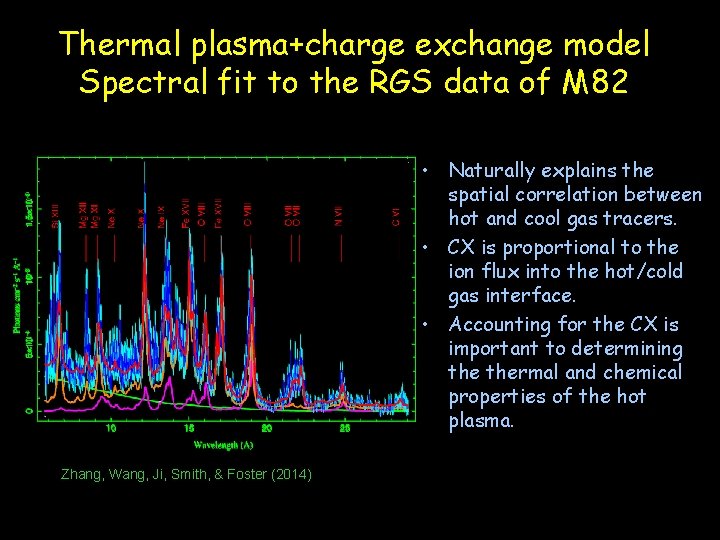 Thermal plasma+charge exchange model Spectral fit to the RGS data of M 82 •
