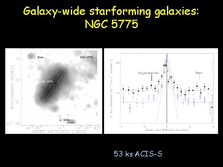 Galaxy-wide starforming galaxies: NGC 5775 53 ks ACIS-S 