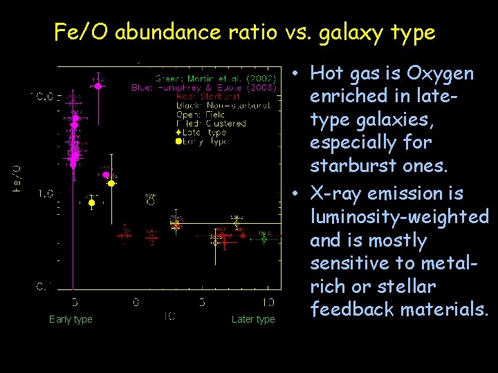 Fe/O abundance ratio vs. galaxy type Early type Later type • Hot gas is