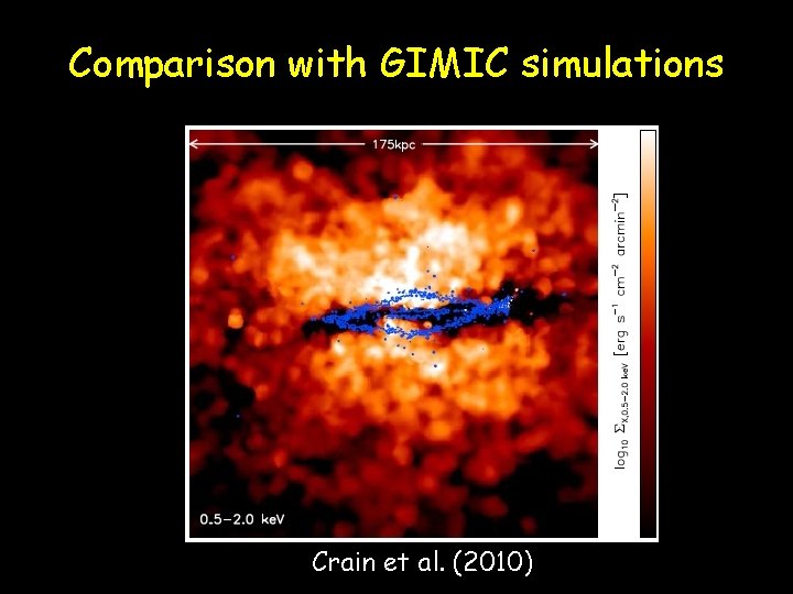 Comparison with GIMIC simulations Crain et al. (2010) 