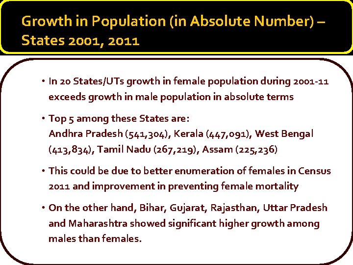 Growth in Population (in Absolute Number) – States 2001, 2011 • In 20 States/UTs