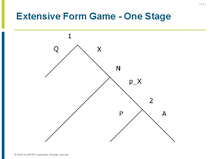 | 11 | Extensive Form Game - One Stage © 2018 The MITRE Corporation.