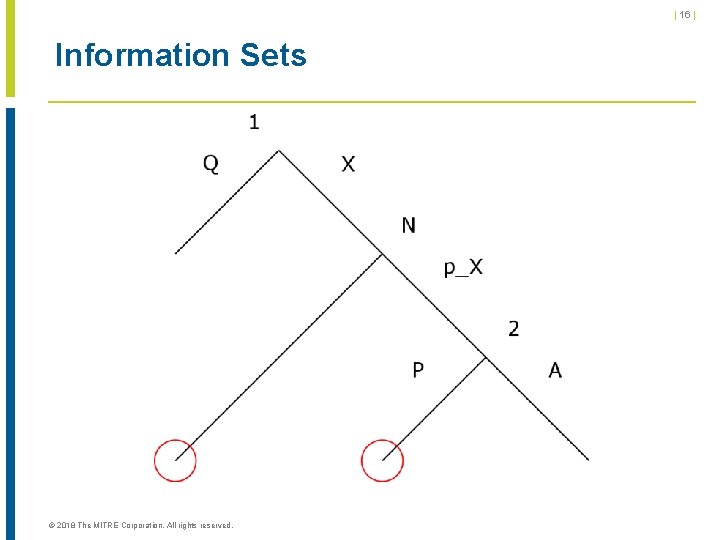 | 16 | Information Sets © 2018 The MITRE Corporation. All rights reserved. 