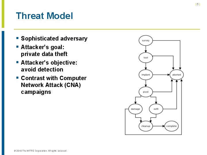 |5| Threat Model § Sophisticated adversary § Attacker’s goal: § § private data theft