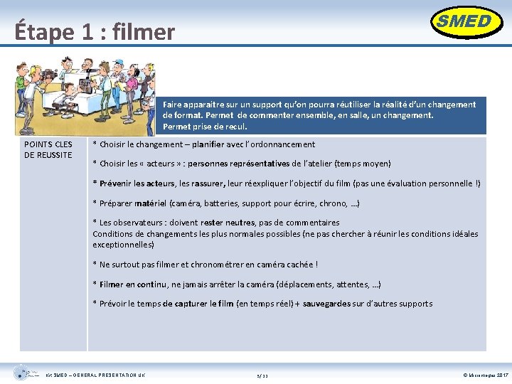 SMED Étape 1 : filmer OBJECTIF POINTS CLES DE REUSSITE Faire apparaitre sur un SMED Étape 1 : filmer OBJECTIF POINTS CLES DE REUSSITE Faire apparaitre sur un