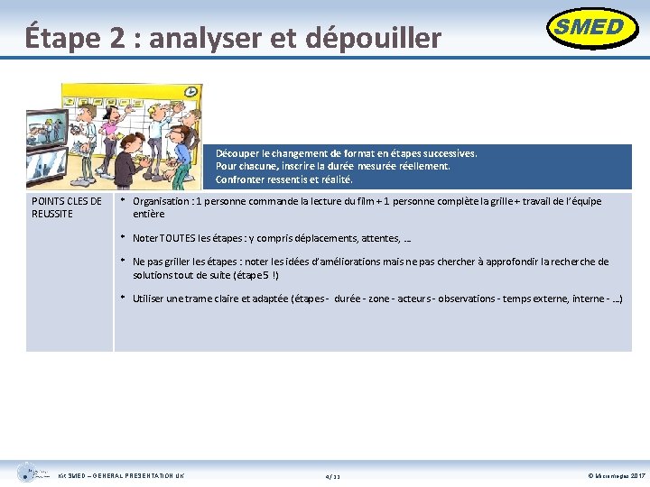 Étape 2 : analyser et dépouiller OBJECTIF POINTS CLES DE REUSSITE SMED Découper le Étape 2 : analyser et dépouiller OBJECTIF POINTS CLES DE REUSSITE SMED Découper le