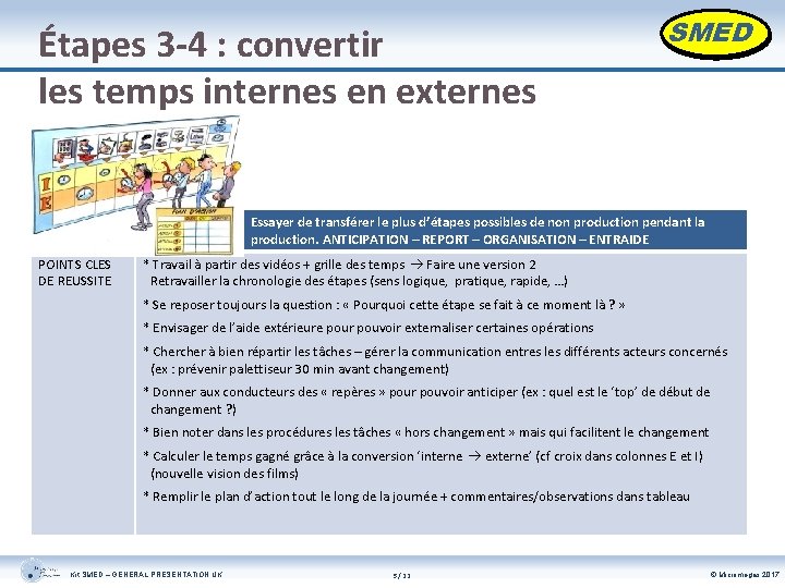 Étapes 3 -4 : convertir les temps internes en externes OBJECTIF POINTS CLES DE Étapes 3 -4 : convertir les temps internes en externes OBJECTIF POINTS CLES DE