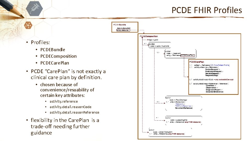 PCDE FHIR Profiles • Profiles: • PCDEBundle • PCDEComposition • PCDECare. Plan • PCDE