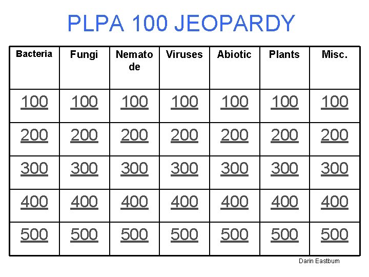 PLPA 100 JEOPARDY Bacteria Fungi Nemato de Viruses Abiotic Plants Misc. 100 100 200