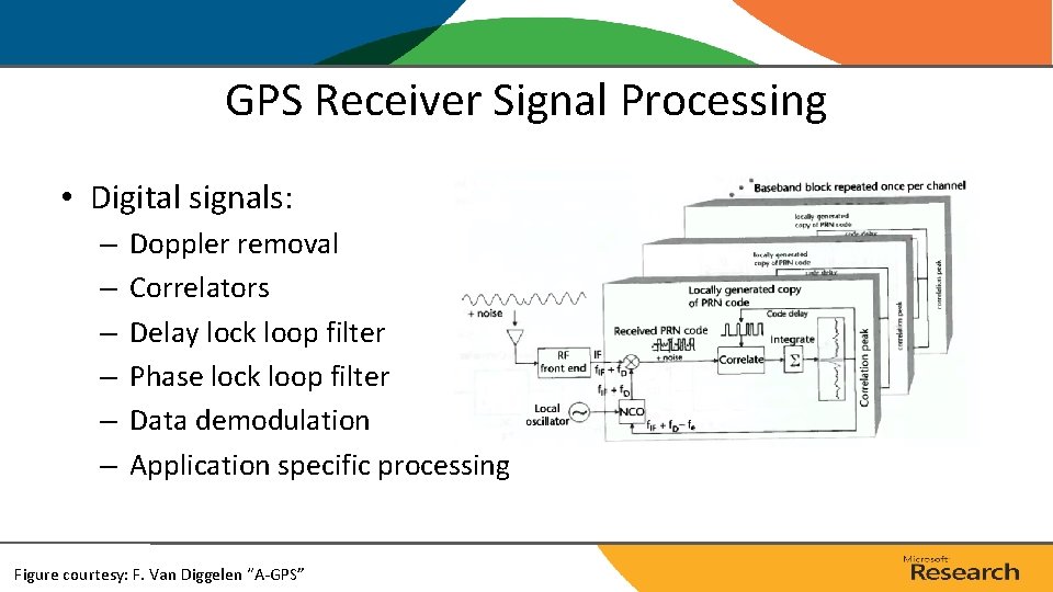 GPS Receiver Signal Processing • Digital signals: – – – Doppler removal Correlators Delay GPS Receiver Signal Processing • Digital signals: – – – Doppler removal Correlators Delay