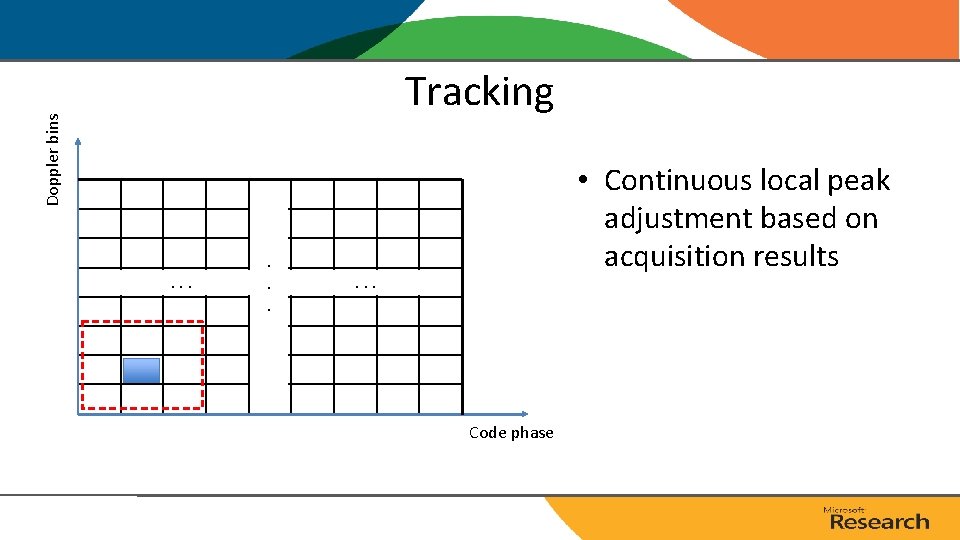 Doppler bins Tracking • Continuous local peak adjustment based on acquisition results . . Doppler bins Tracking • Continuous local peak adjustment based on acquisition results . .