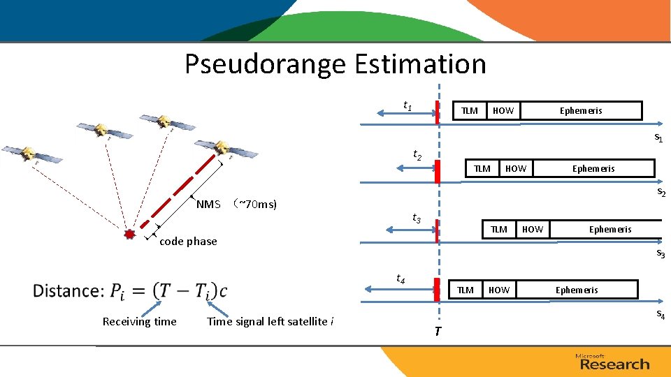 Pseudorange Estimation t 1 TLM HOW Ephemeris s 1 t 2 TLM t 3 Pseudorange Estimation t 1 TLM HOW Ephemeris s 1 t 2 TLM t 3