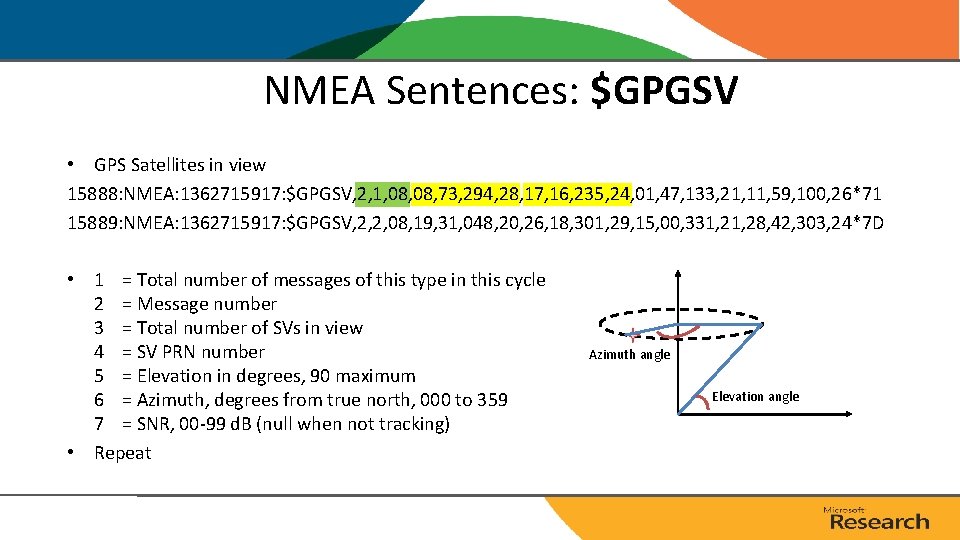 NMEA Sentences: $GPGSV • GPS Satellites in view 15888: NMEA: 1362715917: $GPGSV, 2, 1, NMEA Sentences: $GPGSV • GPS Satellites in view 15888: NMEA: 1362715917: $GPGSV, 2, 1,