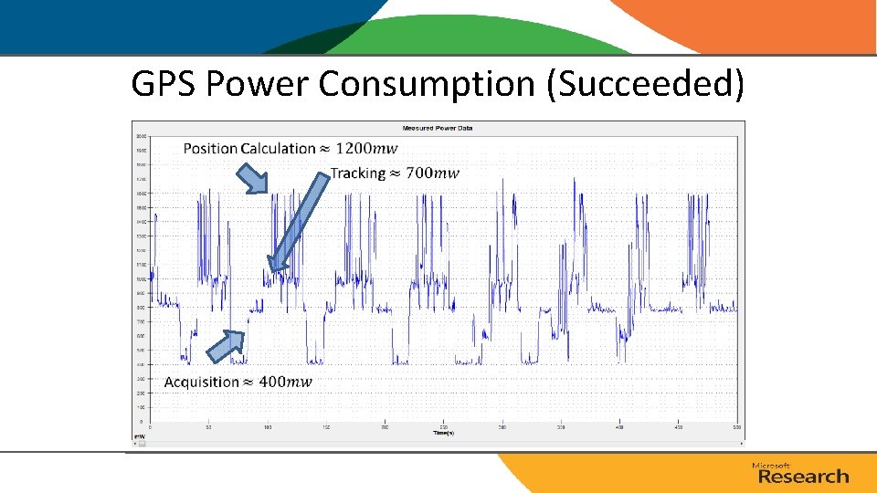 GPS Power Consumption (Succeeded) GPS Power Consumption (Succeeded)