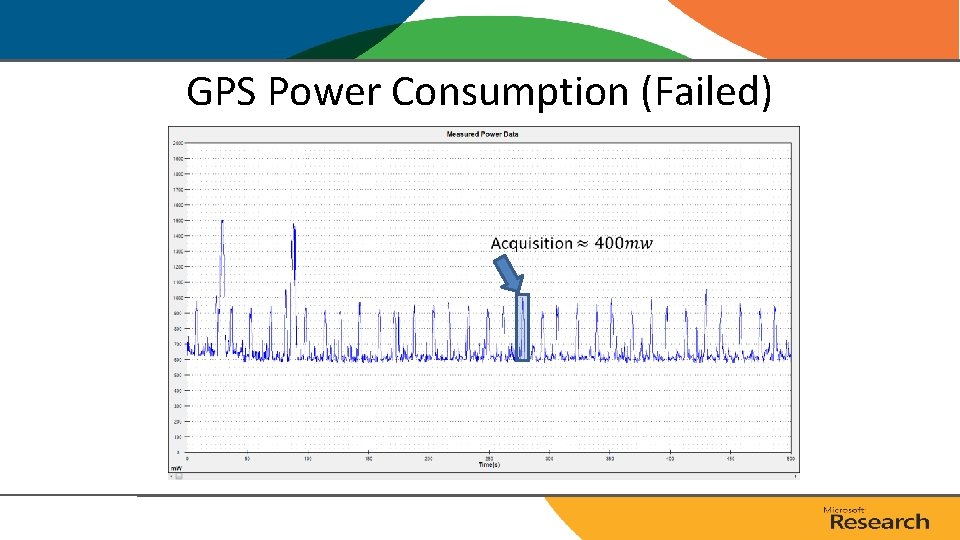 GPS Power Consumption (Failed) GPS Power Consumption (Failed)