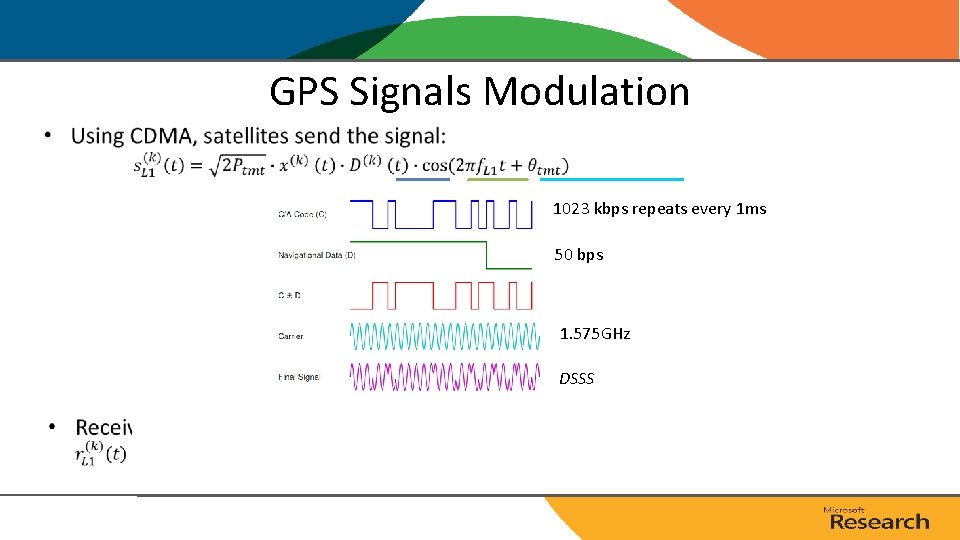 GPS Signals Modulation • 1023 kbps repeats every 1 ms 50 bps 1. 575 GPS Signals Modulation • 1023 kbps repeats every 1 ms 50 bps 1. 575