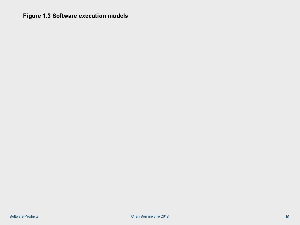 Figure 1. 3 Software execution models Software Products © Ian Sommerville 2018: 10 