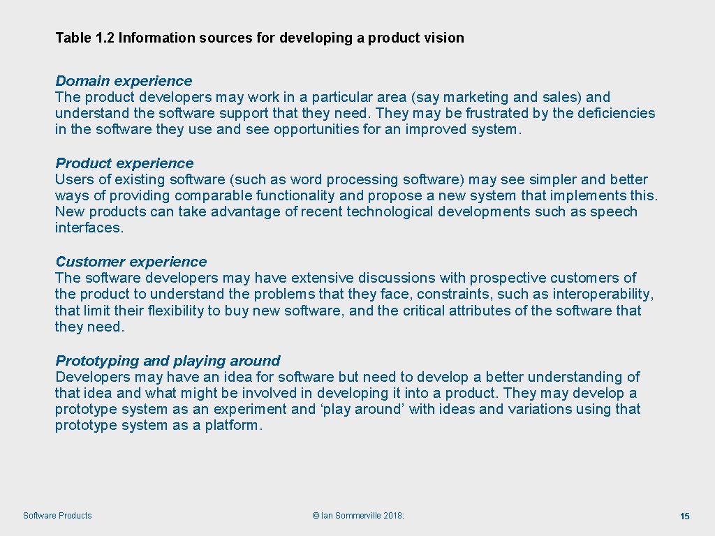 Table 1. 2 Information sources for developing a product vision Domain experience The product