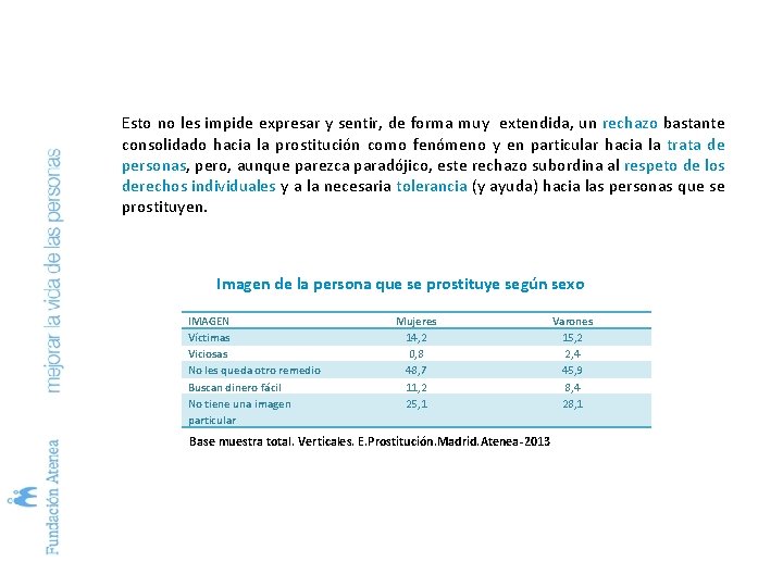 Esto no les impide expresar y sentir, de forma muy extendida, un rechazo bastante